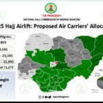 Tribute to JIBWIS and Sheikh Saidu Hassan Jingir,- By Muhammad Ahmad Musa